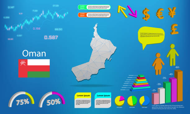 Export-to-Oman---Marketing-to-Oman--